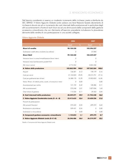 BILANCIO SOCIALE 2007 1972-2007 35 ANNI DI SEC SERVIZI