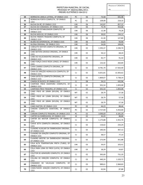 registro de preços para futura aquisição de peças - Prefeitura ...