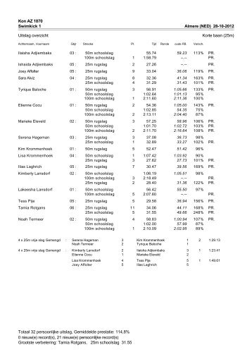 Uitslag SwimKick deel 1 28 oktober 2012 - Kon. AZ 1870