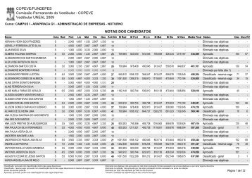 Resultado - Notas dos Candidatos - Copeve