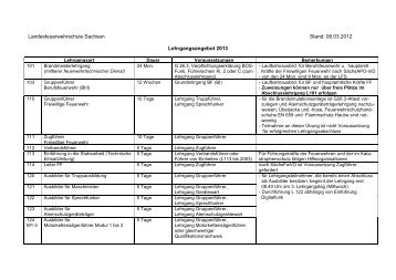 Lehrgangsarten 2013 [Download,*.pdf, 0,12 MB]