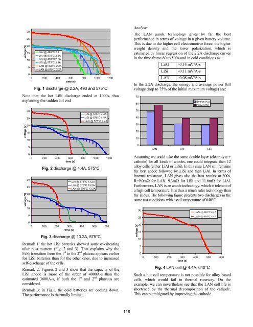 Comparison of the Different Anode Technologies Used in Thermal ...