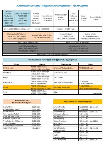 Stammbaum der Sippe Wolfgarten aus Heiligenhaus - In der Leibeck