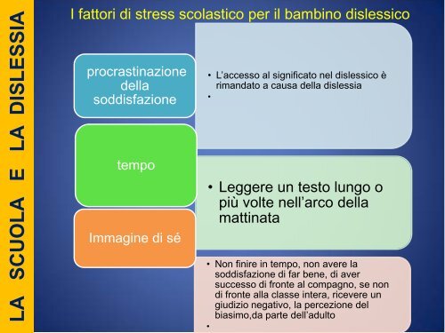 Dislessia e difficoltà emotive a cura della Dott