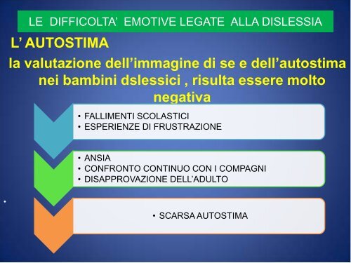 Dislessia e difficoltà emotive a cura della Dott