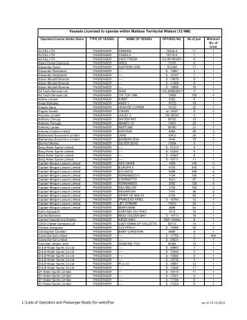 Licensed Commercial Vessels as on 12th ... - Transport Malta