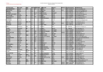 vorläufige OeSV PrüferInnenliste - Österreichischer Segel-Verband