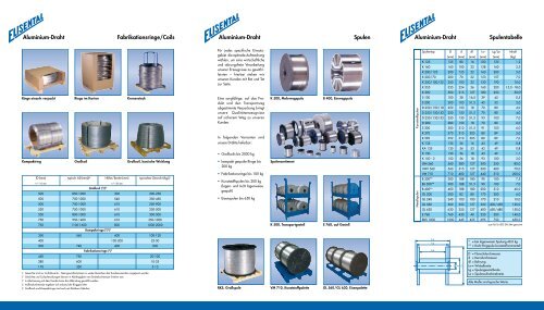 Aluminium-Draht Lieferaufmachungen Einlage - Drahtwerk ...