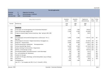 Verwaltungshaushalt Einnahmen Ausgaben - Gemeinde Wielenbach