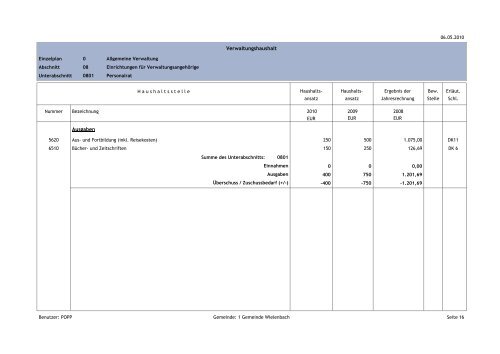 Verwaltungshaushalt Einnahmen Ausgaben - Gemeinde Wielenbach