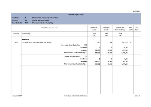 Verwaltungshaushalt Einnahmen Ausgaben - Gemeinde Wielenbach