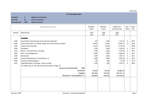 Verwaltungshaushalt Einnahmen Ausgaben - Gemeinde Wielenbach