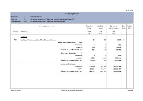 Verwaltungshaushalt Einnahmen Ausgaben - Gemeinde Wielenbach