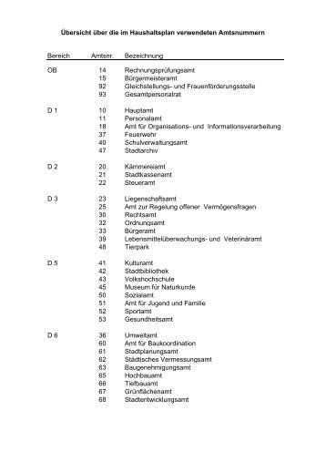 Haushaltplan 2004 Teil 2 - Chemnitz