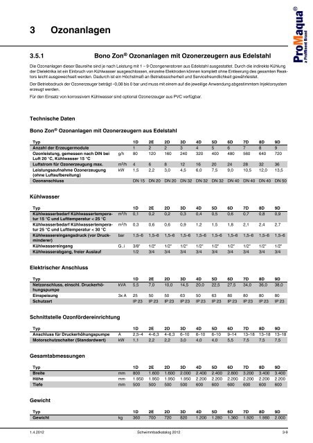 ProMaqua® Katalog - Schwimmbadtechnik 2012 - ProMinent