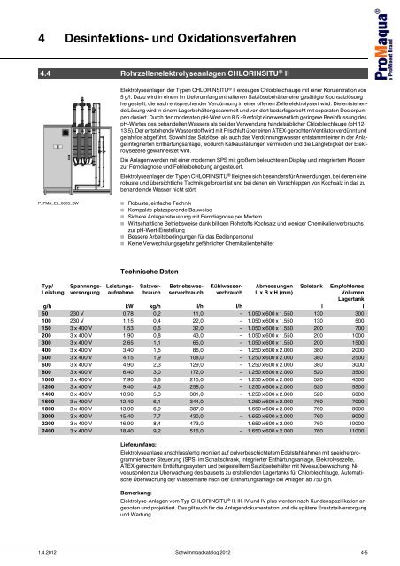 ProMaqua® Katalog - Schwimmbadtechnik 2012 - ProMinent