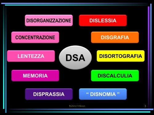 DSA e matematica