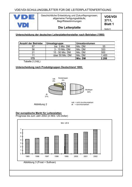 PDF | 11220 KB - MicroCirtec Leiterplatten MicroCircuit Technologie ...