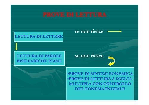 Associazione Italiana Dislessia