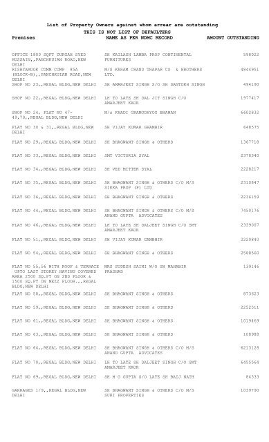 List of Property Owners against whom arrear are outstanding ... - ndmc