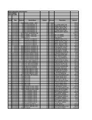 Bryan Independent School District Check Register December 2008 ...