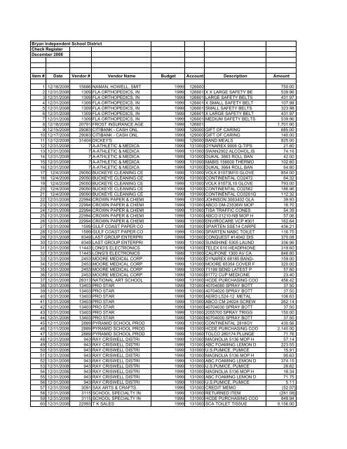 Bryan Independent School District Check Register December 2008 ...