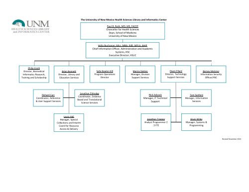 Sanford Health Organizational Chart