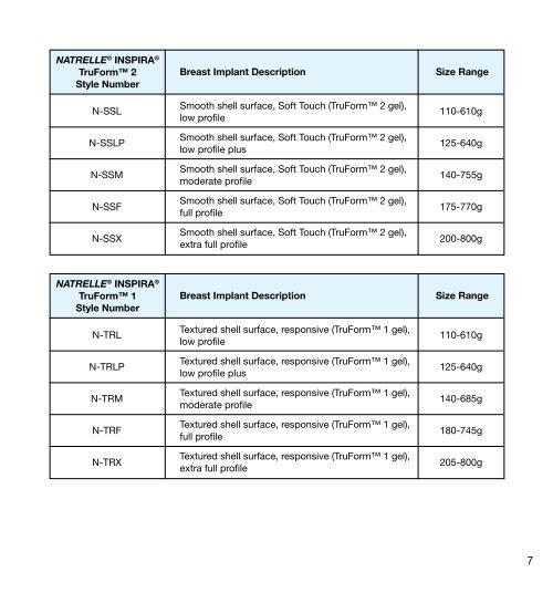 Inspira Implant Size Chart