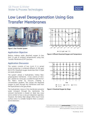 Low Level Deoxygenation Using Gas Transfer Membranes