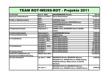 TEAM ROT-WEISS-ROT - Projekte 2011 - Sportministerium