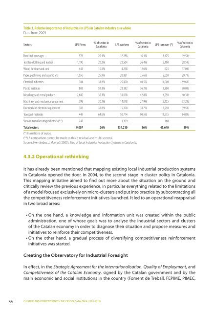 Clusters and competitiveness - PRO INNO Europe