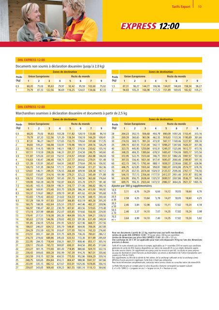 GUIDE DES SERVICES ET TARIFS 2011 - DHL | France