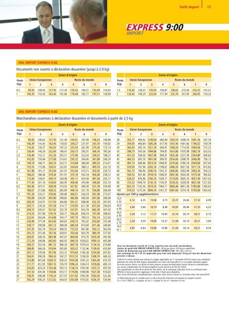 GUIDE DES SERVICES ET TARIFS 2011 - DHL | France