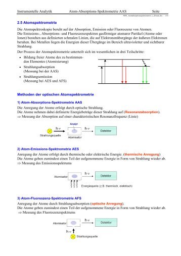 Instrumentelle Analytik Atom-Absorptions-Spektrometrie AAS Seite ...