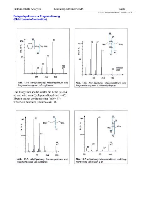 Instrumentelle Analytik Massenspektrometrie MS Seite 4.2.2 ...