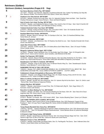 Results Goldens Conform 2012 - Foy Trent Dog Shows