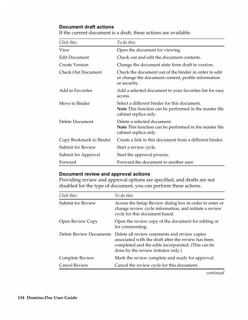 Chapter 7 Working with Domino.Doc from a Browser - Lotus ...