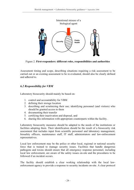 Laboratory biosecurity guidance - World Health Organization