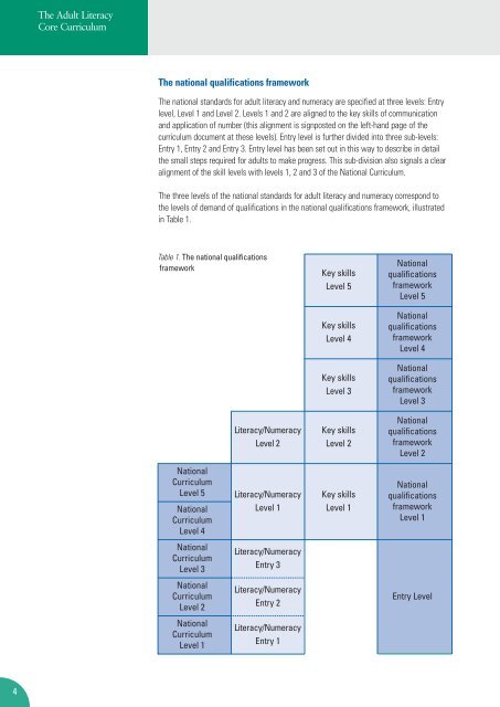 Adult Literacy Core Curriculum - Nationally developed Skills for Life ...