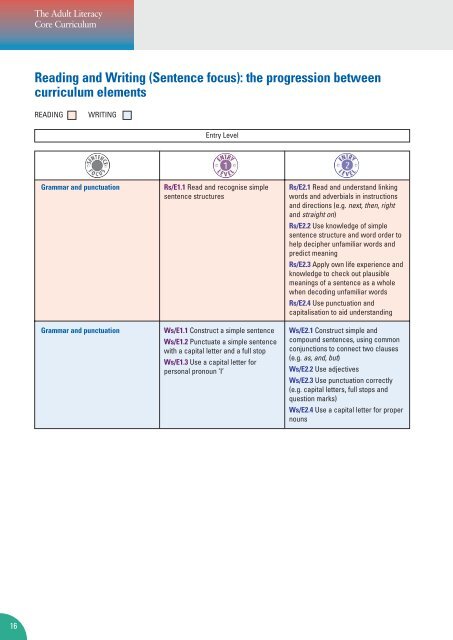 Adult Literacy Core Curriculum - Nationally developed Skills for Life ...