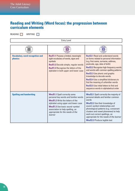 Adult Literacy Core Curriculum - Nationally developed Skills for Life ...