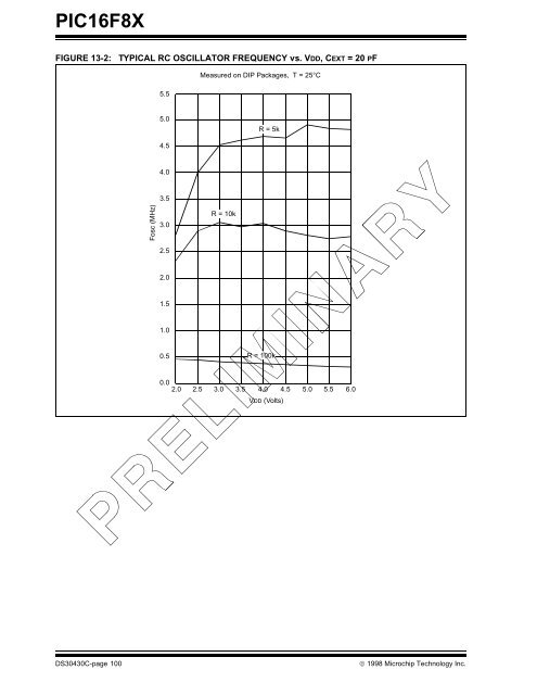 PIC16F8X, 18-Pin FLASH/EEPROM 8-Bit MCU Data Sheet - Microchip