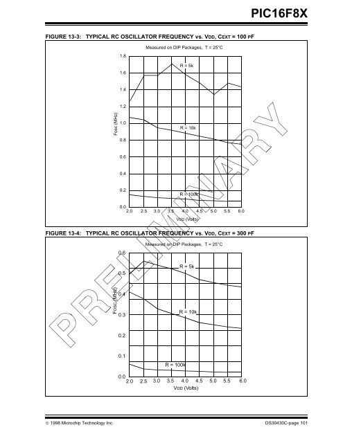 PIC16F8X, 18-Pin FLASH/EEPROM 8-Bit MCU Data Sheet - Microchip