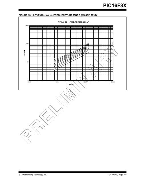 PIC16F8X, 18-Pin FLASH/EEPROM 8-Bit MCU Data Sheet - Microchip