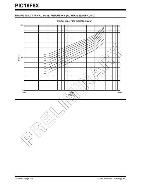 PIC16F8X, 18-Pin FLASH/EEPROM 8-Bit MCU Data Sheet - Microchip