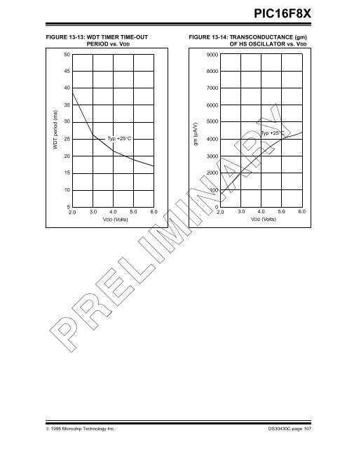 PIC16F8X, 18-Pin FLASH/EEPROM 8-Bit MCU Data Sheet - Microchip