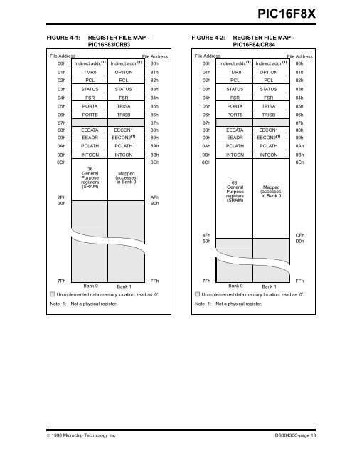 PIC16F8X, 18-Pin FLASH/EEPROM 8-Bit MCU Data Sheet - Microchip