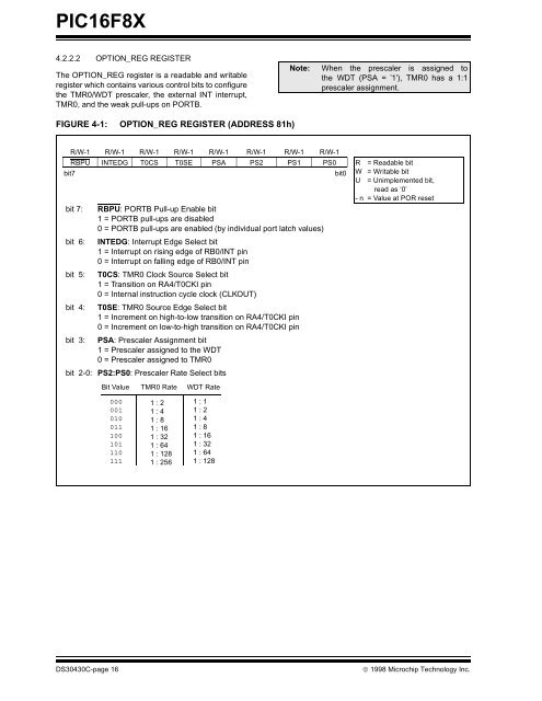 PIC16F8X, 18-Pin FLASH/EEPROM 8-Bit MCU Data Sheet - Microchip