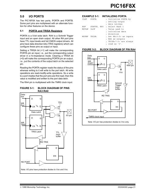 PIC16F8X, 18-Pin FLASH/EEPROM 8-Bit MCU Data Sheet - Microchip