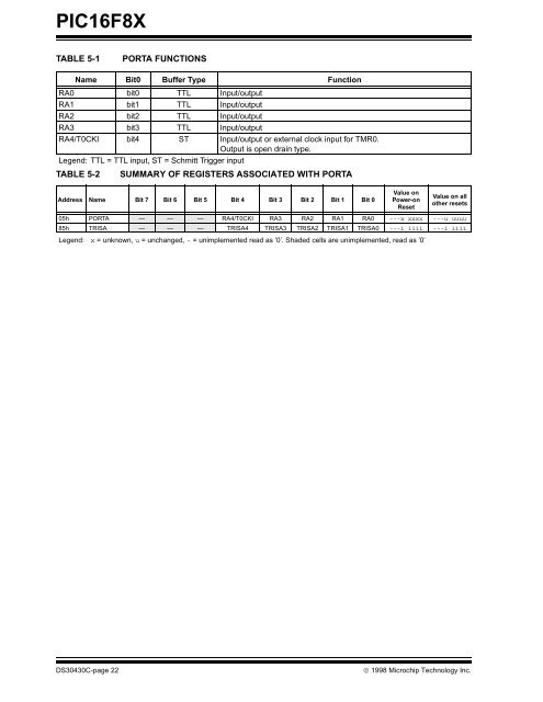 PIC16F8X, 18-Pin FLASH/EEPROM 8-Bit MCU Data Sheet - Microchip